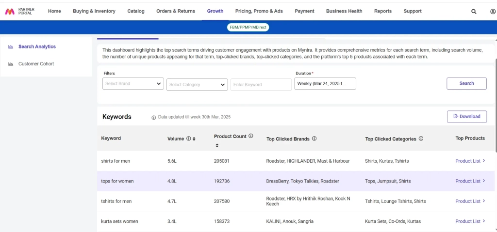 Find Keywords for Myntra Listing