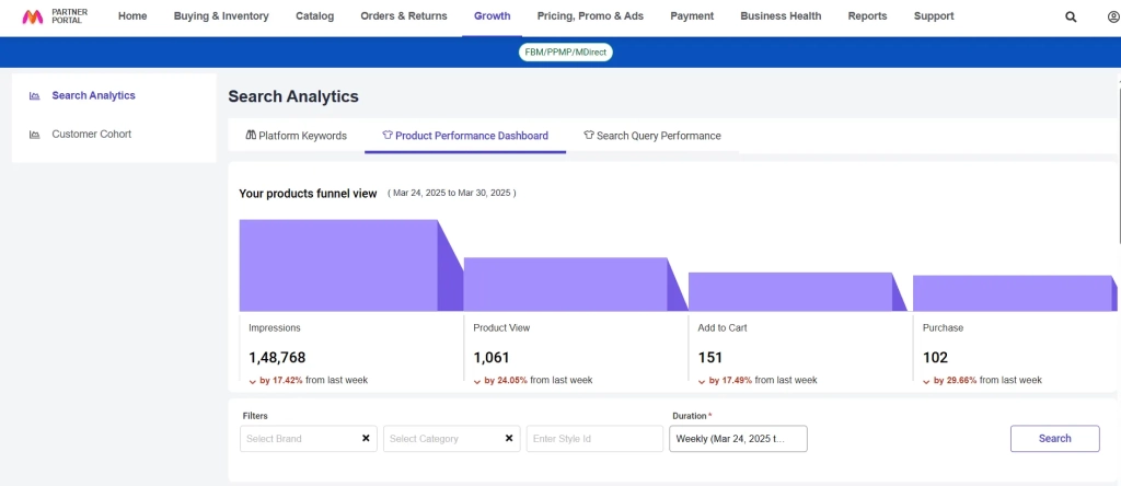 Myntra Search Analytics