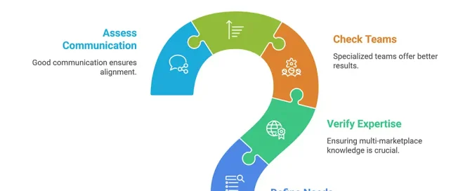 How to find Best ecommerce consultant