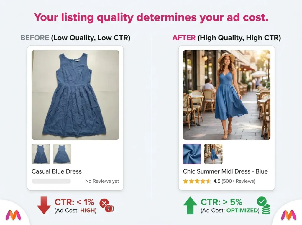 Myntra Listing Optimization